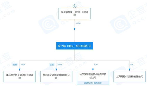 度小滿基金大股東變更 李彥宏退居幕后，網絡信息轉讓背后的戰略調整